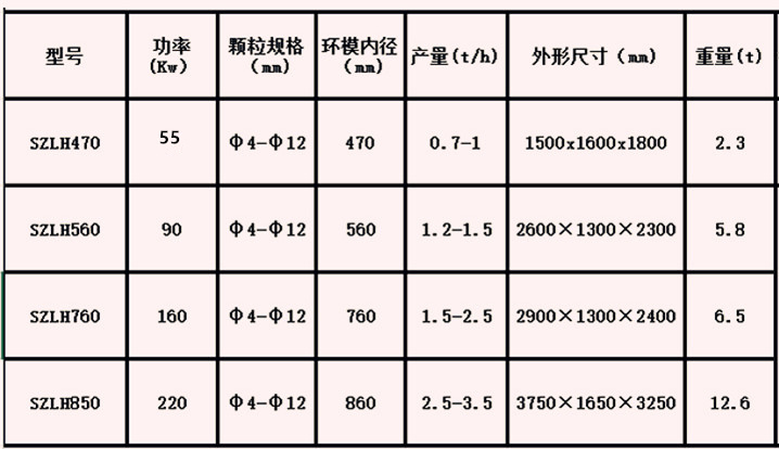 P站PROBURN破解版参数