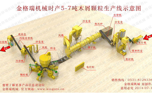 生物质P站PROBURN破解版械生产线