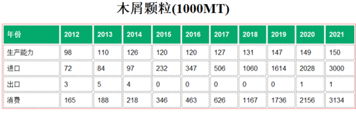 日本2021年进口300万吨生物质燃料P站PROBURN破解版木屑颗粒
