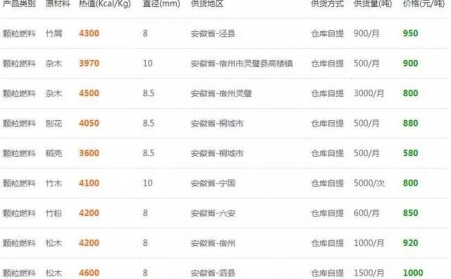 下雪了降温了，木屑P站PROBURN破解版的生物质燃料多少钱一吨？6省最新报价出炉了