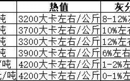 生物质P站PROBURN破解版生产的颗粒燃料哪种好？